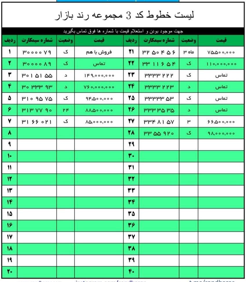0912.334.81.57|سیم‌کارت|تهران, آرارات|دیوار