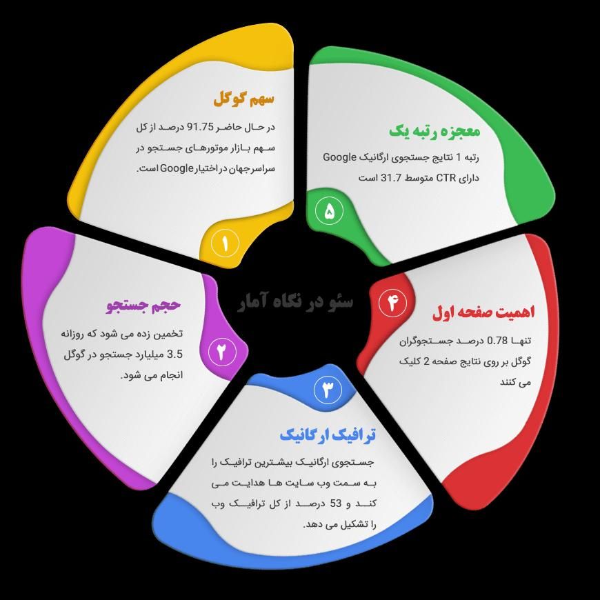 سئو تبلیغات گوگل اینستا بلد نشان مپ سایت اینماد|خدمات رایانه‌ای و موبایل|تهران, امام حسین(ع)|دیوار