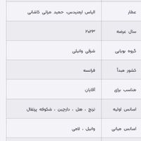 پرفیوم د مارلی التیر|آرایشی، بهداشتی، درمانی|تهران, پیروزی|دیوار