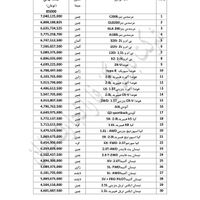 واردات انواع خودرو خارجی با پلاک ملی|خودرو سواری و وانت|تهران, زعفرانیه|دیوار