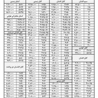 سیم و کابل (عرضه کننده سیم و کابل به قیمت کارخانه)|مصالح و تجهیزات ساختمان|تهران, فردوسی|دیوار