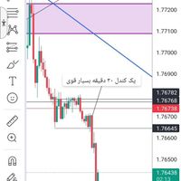 آموزش اصول و مبانی فارکس برای مبتدی ها|خدمات آموزشی|تهران, شهرآرا|دیوار