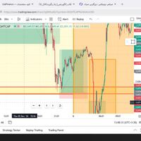 کانال سیگنال فارکس طلا|خدمات آموزشی|تهران, آجودانیه|دیوار