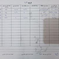 مشاوره و برنامه ریزی تخصصی امتحانات نهایی و کنکور|خدمات آموزشی|تهران, اقدسیه|دیوار