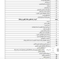 جواز کسب مشاغل خانگی+وام در نیم روز|خدمات مالی، حسابداری، بیمه|تهران, تهرانپارس شرقی|دیوار