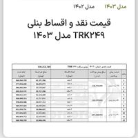 بنلیTRK|موتورسیکلت|تهران, افسریه|دیوار