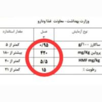 عسل طبیعی زنبوردار  با برگه آزمایش|خوردنی و آشامیدنی|تهران, افسریه|دیوار