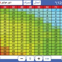 ریمپ تخصصی در محل|خدمات موتور و ماشین|تهران, شهرک غرب|دیوار