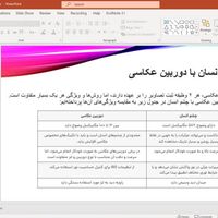 تایپ رقابتی زیر ۱۰ تومن پاورپوینت ترجمه اکسل|خدمات رایانه‌ای و موبایل|تهران, میدان انقلاب|دیوار