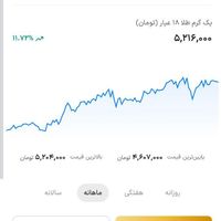 طلا آب شده ، تنها با یک ثبت نام طلا هدیه بگیرد|جواهرات|تهران, آرژانتین|دیوار