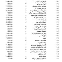 کلیه اجناس به قیمت خرید به دلیل تغییر شغل|حراج|تهران, آرژانتین|دیوار