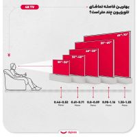 تجربه‌ای نوین از تماشا با تلویزیون هوشمند دوو 55|تلویزیون و پروژکتور|تهران, اختیاریه|دیوار