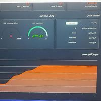 آموزش اصولی فارکس حرفه ای مبتدی تضمینی بهمراه پراپ|خدمات آموزشی|تهران, نواب|دیوار