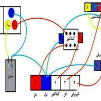 نصباب کولرگازی لوله کشی تعمیرات تخصصی|کولر گازی و فن‌کوئل|تهران, یافت‌آباد|دیوار