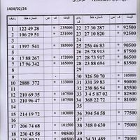 0912.70.70.652|سیم‌کارت|تهران, امام حسین(ع)|دیوار