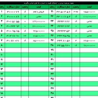 0912.38.94.201|سیم‌کارت|تهران, آرارات|دیوار
