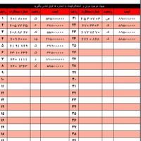 0912.38.94.201|سیم‌کارت|تهران, آرارات|دیوار