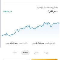 به ازای هر دعوت ۸۸ تومان هدیه دریافت کن|کارت هدیه و تخفیف|تهران, تهرانپارس شرقی|دیوار