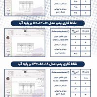 پمپ اسید ( پویش پمپ پیشتاز )|ماشین‌آلات صنعتی|تهران, بهارستان|دیوار
