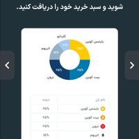 هدیه هدیه باهدیه ات ارز دیجیتال هم بخر صراف|کارت هدیه و تخفیف|تهران, ایران|دیوار