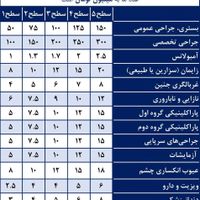 بیمه تکمیلی درمان انفرادی بیمه سامان|خدمات مالی، حسابداری، بیمه|تهران, ایرانشهر|دیوار