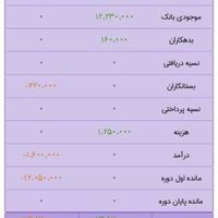 سورس کد پروژه حسابداری اندروید با داکیومنت کامل|خدمات رایانه‌ای و موبایل|تهران, دانشگاه تهران|دیوار