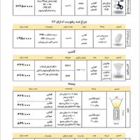 پنل فول لایت|لامپ و چراغ|تهران, فردوسی|دیوار