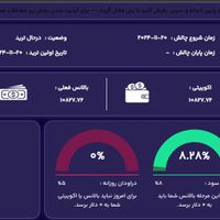 پاس پراپ زیر یک هفته با عقد قرارداد رسمی و ضمانت|خدمات آموزشی|تهران, مرزداران|دیوار