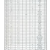 مزایده ضایعات|حراج|تهران, نیاوران|دیوار