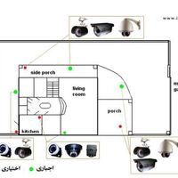 نقشه سیم‌کشی دوربین‌های مداربسته تحت شبکه رک|خدمات پیشه و مهارت|تهران, عباس‌آباد|دیوار
