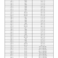 طلق رویال|سفره، حوله، دستمال آشپزخانه|تهران, پامنار|دیوار