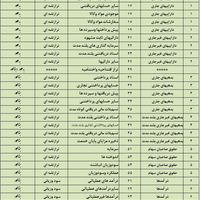 اکسل در خدمات مالی|کتاب و مجله آموزشی|تهران, صادقیه|دیوار