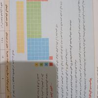 کتاب کار شیمی یازدهم خیلی سبز|کتاب و مجله آموزشی|تهران, شهرک کیانشهر|دیوار