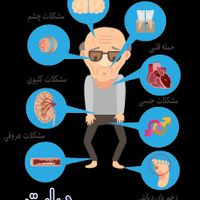 مشاوره درمان وپیشگیری از دیابت اضافه وزن و کبدچرب|خدمات آرایشگری و زیبایی|تهران, کاظم‌آباد|دیوار