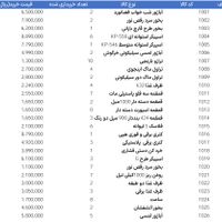 کلیه اجناس به قیمت خرید به دلیل تغییر شغل|حراج|تهران, آرژانتین|دیوار