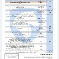 سمند سورن پلاس موتور ef7 صفر فول، مدل ۱۴۰۳|خودرو سواری و وانت|مشهد, کوه سنگی|دیوار