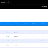 شاهین پلاس، مدل ۱۴۰۳|خودرو سواری و وانت|تهران, دولاب|دیوار