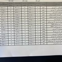موتور  طرح باکسر ۲۰۰ سی سی دینو از دم قسط|موتورسیکلت|تهران, یوسف‌آباد|دیوار