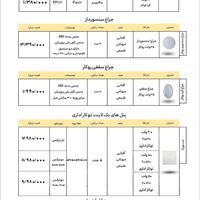 پنل فول لایت|لامپ و چراغ|تهران, فردوسی|دیوار