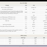 فروش زمین فاز تجاری هاشمیه 62بهاران 5|فروش زمین و ملک کلنگی|مشهد, محله چهارچشمه|دیوار