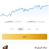 با ثبت نام در والد گلد ۱۰۰تومن بگیر|کارت هدیه و تخفیف|تهران, آرژانتین|دیوار