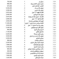 کلیه اجناس به قیمت خرید به دلیل تغییر شغل|حراج|تهران, آرژانتین|دیوار