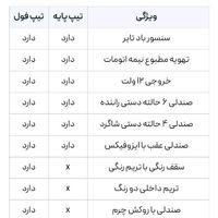 حواله سایپا اطلس G، مدل ۱۴۰۳|خودرو سواری و وانت|رودسر, |دیوار