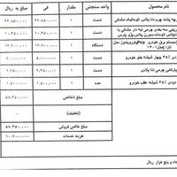 دنا پلاس اتوماتیک ارتقایافته ۱۴۰۳|خودرو سواری و وانت|قم, پردیسان|دیوار