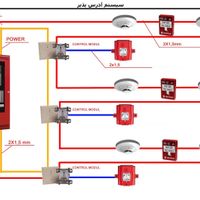 نصب اعلام حریق دزدگیر دوربین|خدمات پیشه و مهارت|تهران, وحیدیه|دیوار