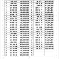 0912.10.22.985|سیم‌کارت|تهران, نیرو هوایی|دیوار
