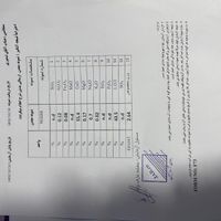 معدن باپروانه، فروش نقدی یا تهاتر با بیل مکانیکی|فروش دفتر صنعتی، کشاورزی، تجاری|تهران, تهرانپارس غربی|دیوار