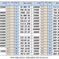 0912.189.49.41|سیم‌کارت|تهران, تجریش|دیوار
