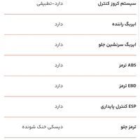 حواله مزدا cx مدل 2024|خودرو سواری و وانت|تهران, شهرک استقلال|دیوار