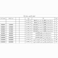 تولید دستمال کاغذی از بهترین جنس تیشو خارجی|سفره، حوله، دستمال آشپزخانه|تهران, آبشار تهران|دیوار